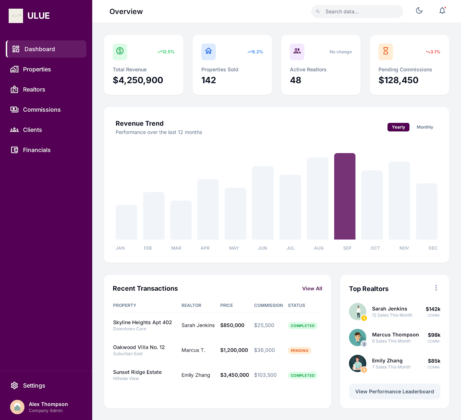 Dashboard Preview